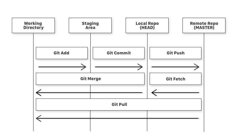 Git Workflow Image