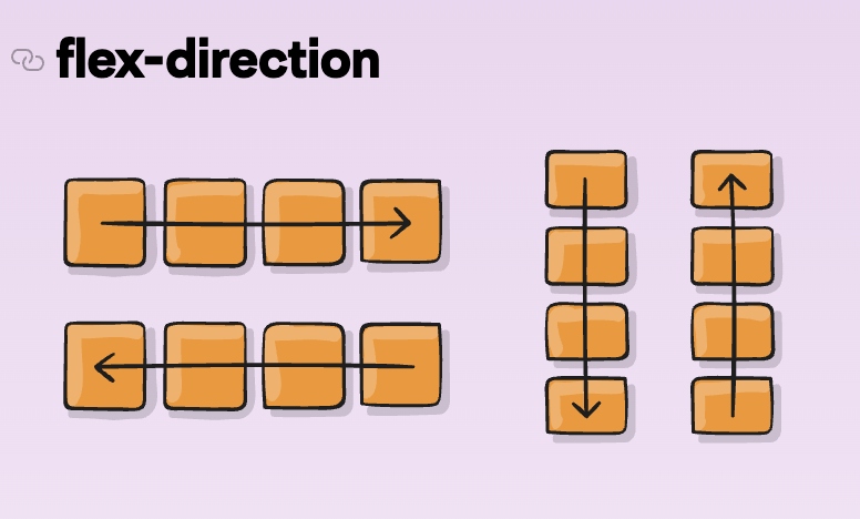 Flex Direction Example